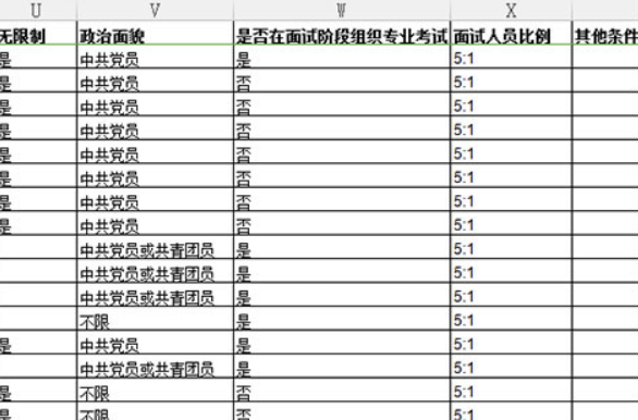 2021年國家公務員考試職位篩選