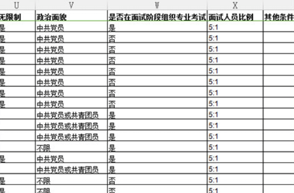 2021年國家公務員考試職位篩選